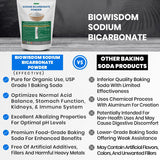 BioWisdom Nutraceuticals — bicarbonate de sodium en poudre pour assaisonnements neutres.