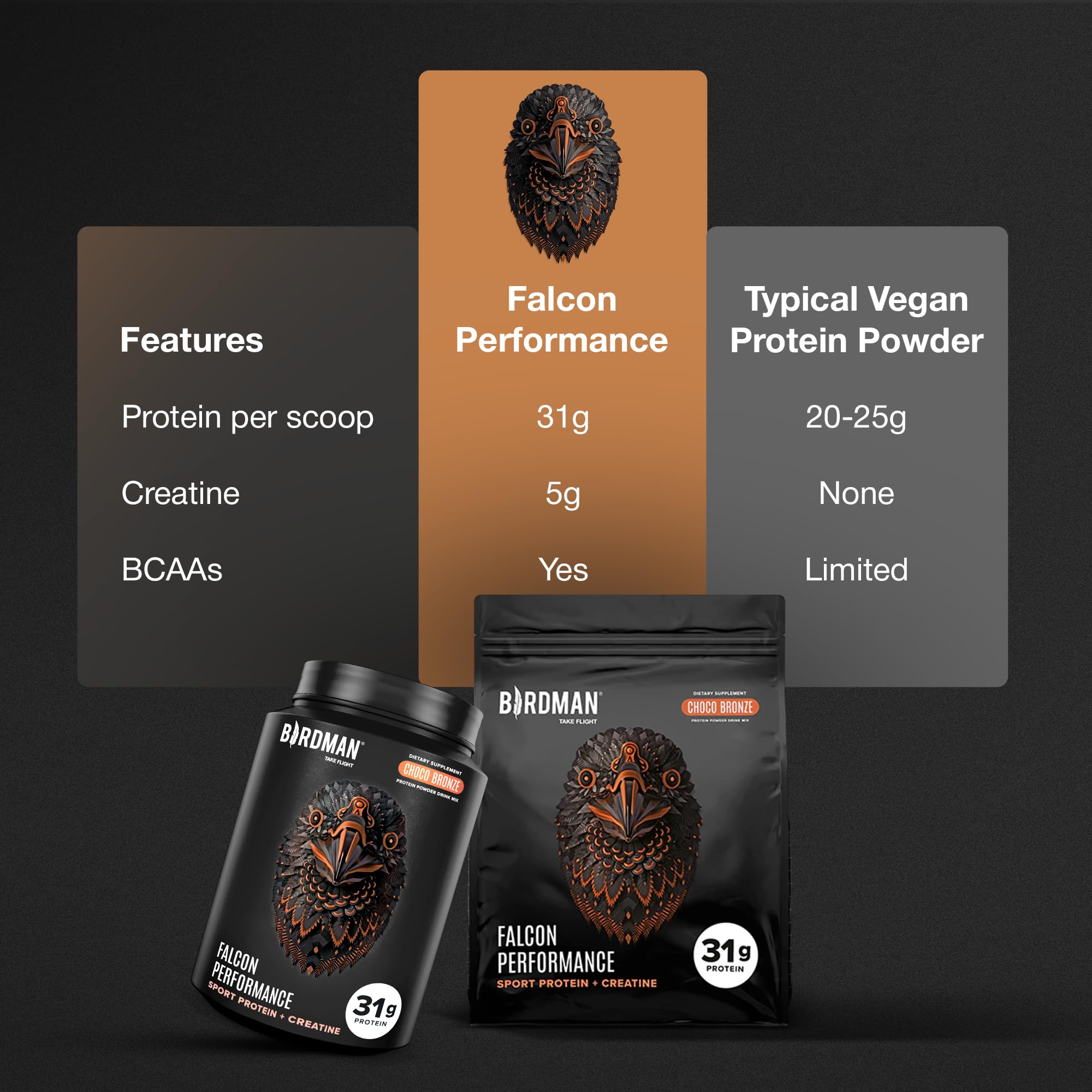 Birdman Falcon Performance – ingrédients probiotiques et électrolytes, soutien digestif et réhydratation