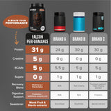 Birdman Falcon Performance protéines végétales propres et durable nutrition.