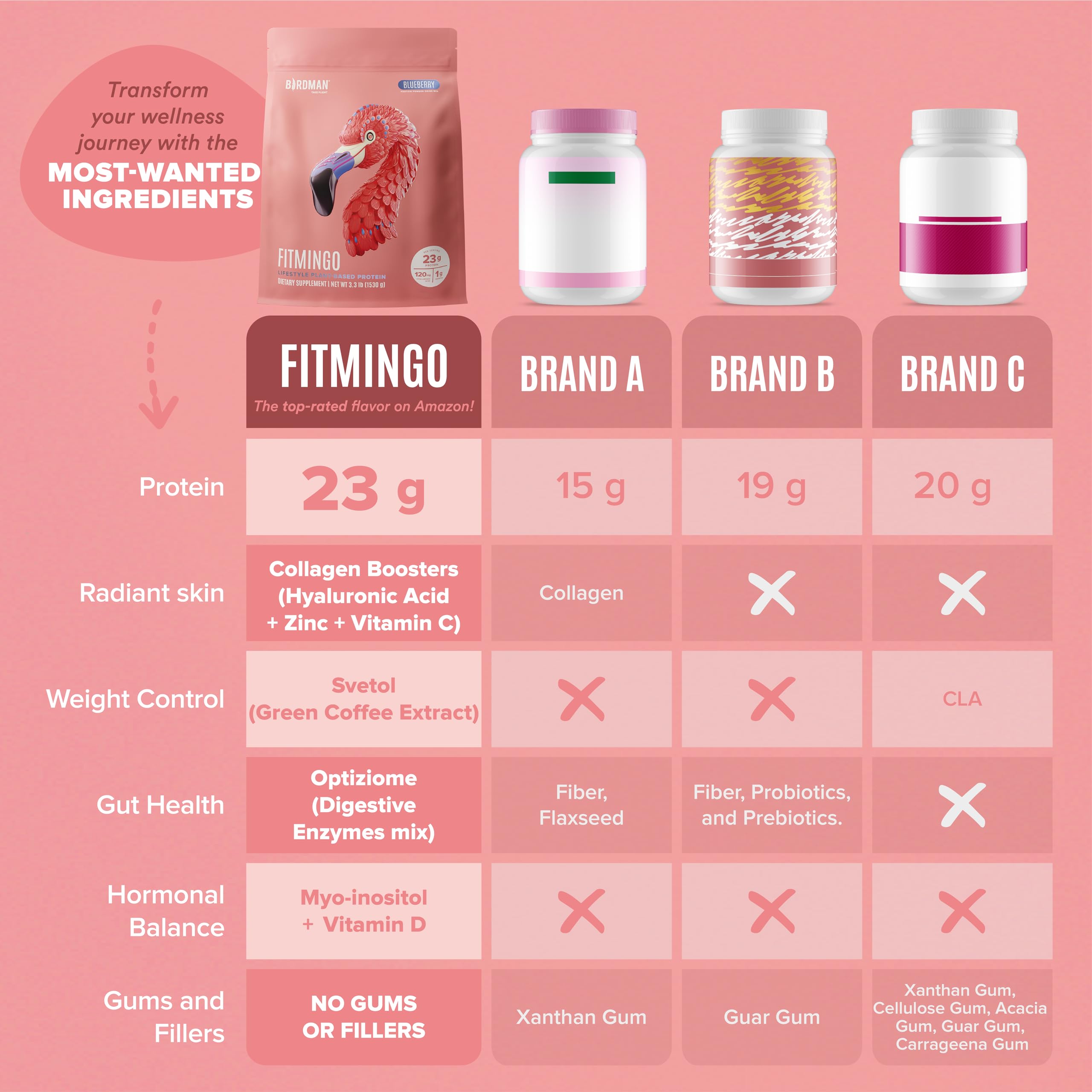 Inositol myo dans Fitmingo pour équilibre intérieur potentiel.