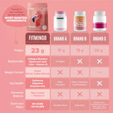 Inositol myo dans Fitmingo pour équilibre intérieur potentiel.