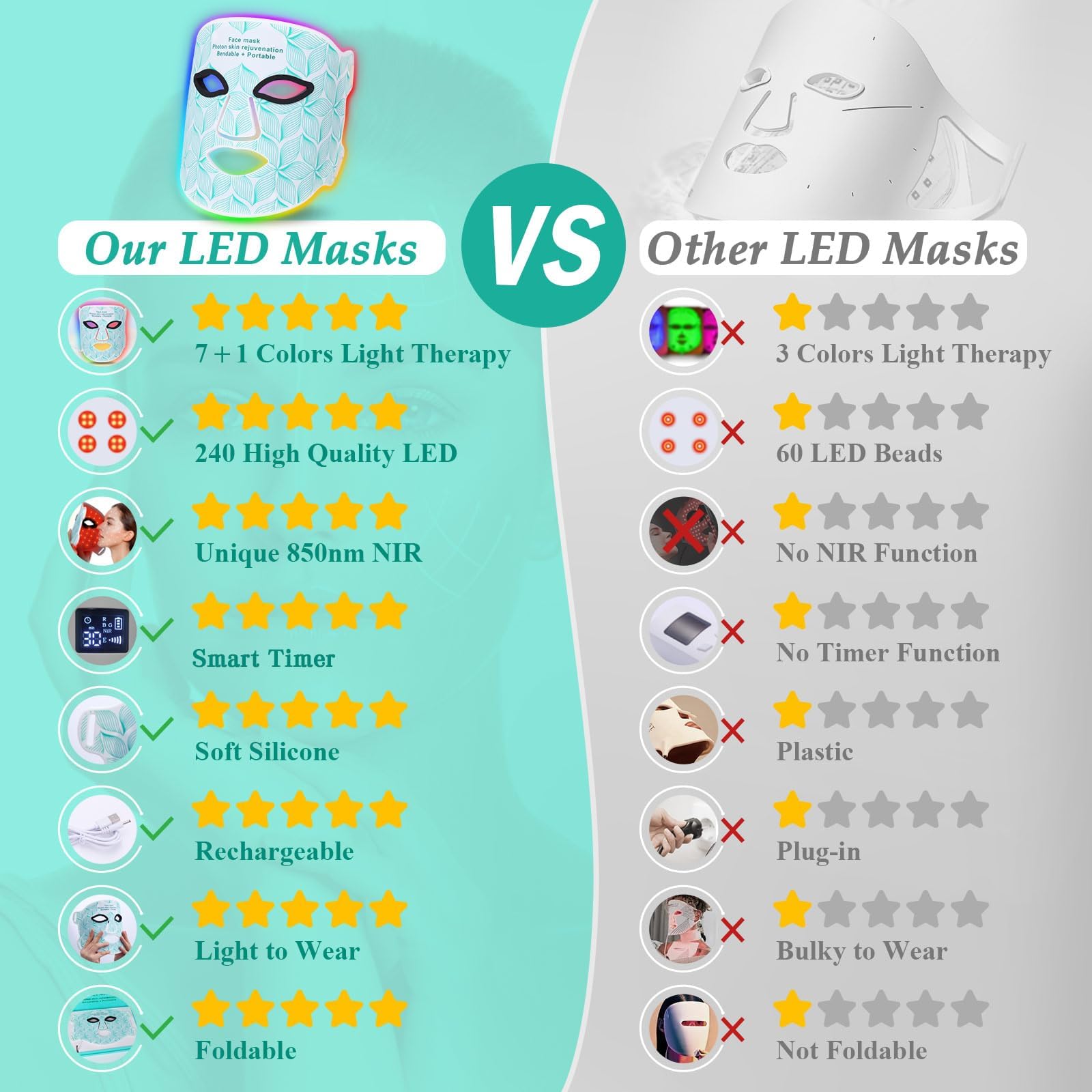 Masque biuufish portable et pliable pour voyager léger.