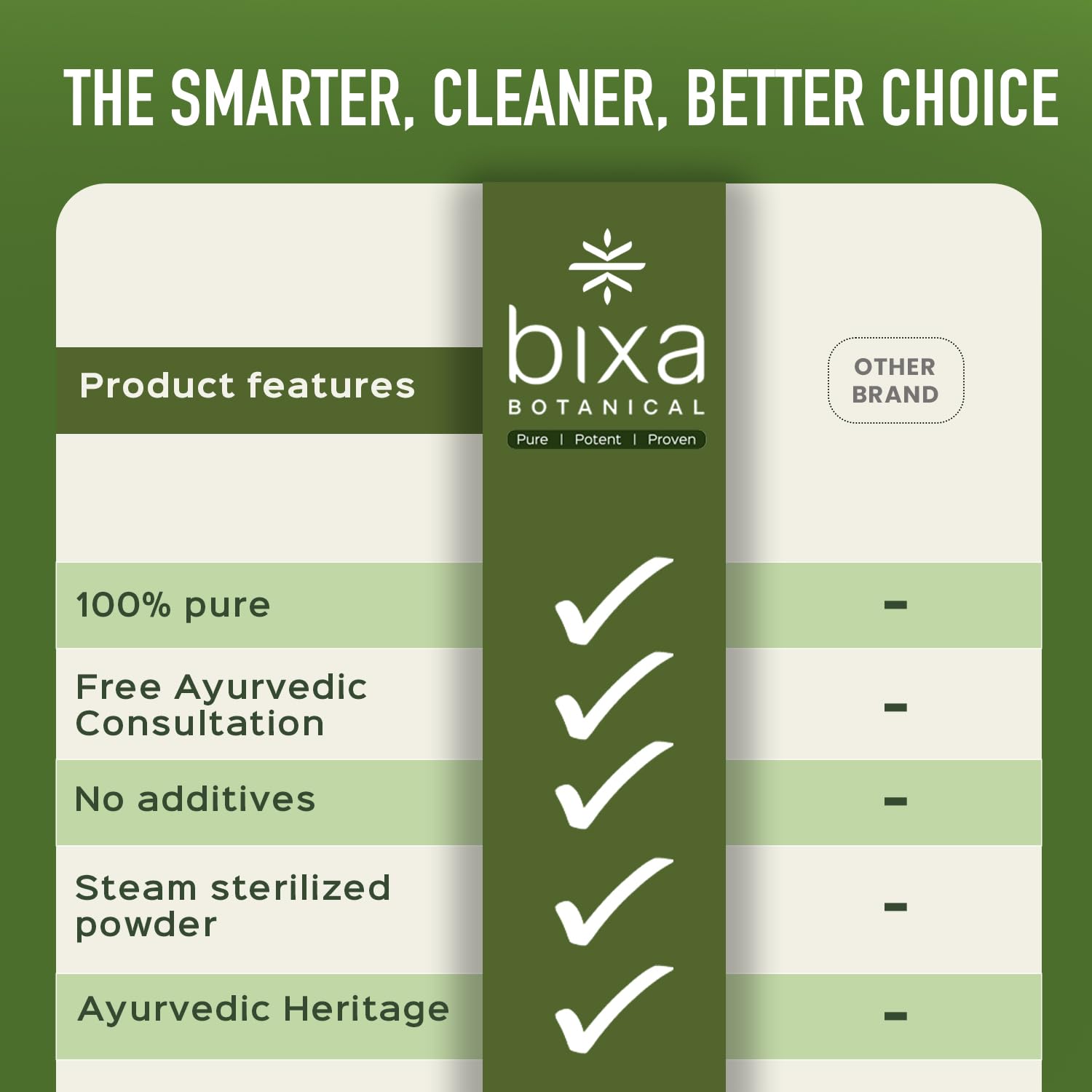 bixa BOTANICAL Bilva Powder mélange eau dissolution rapide et facile