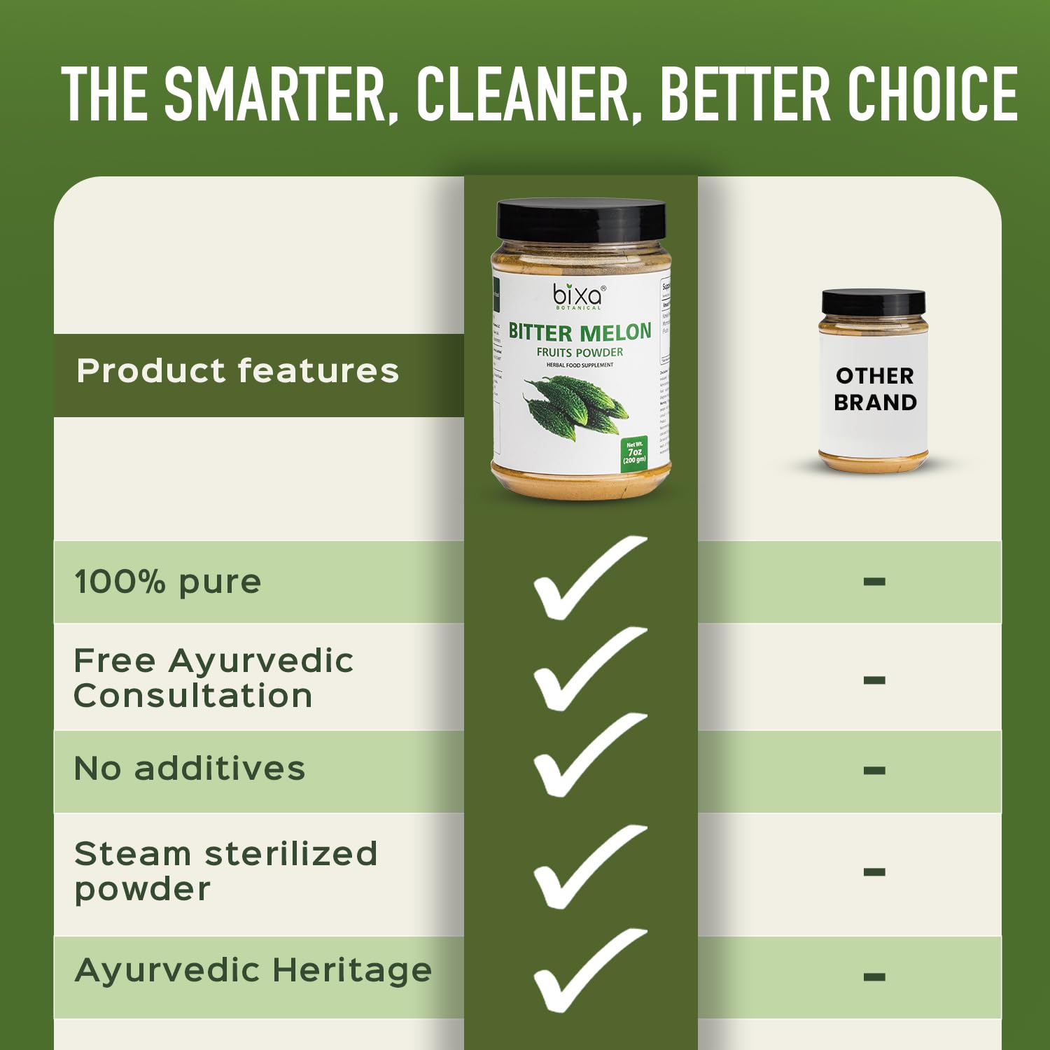 poudre Bitter Melon dans un smoothie, aspect pratique