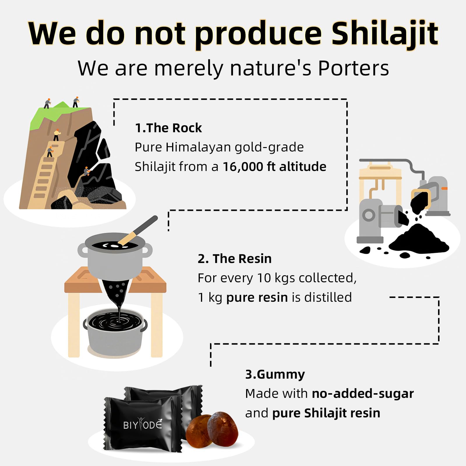 BIYODE Shilajit Gummies acide fulvique, nutriments essentiels