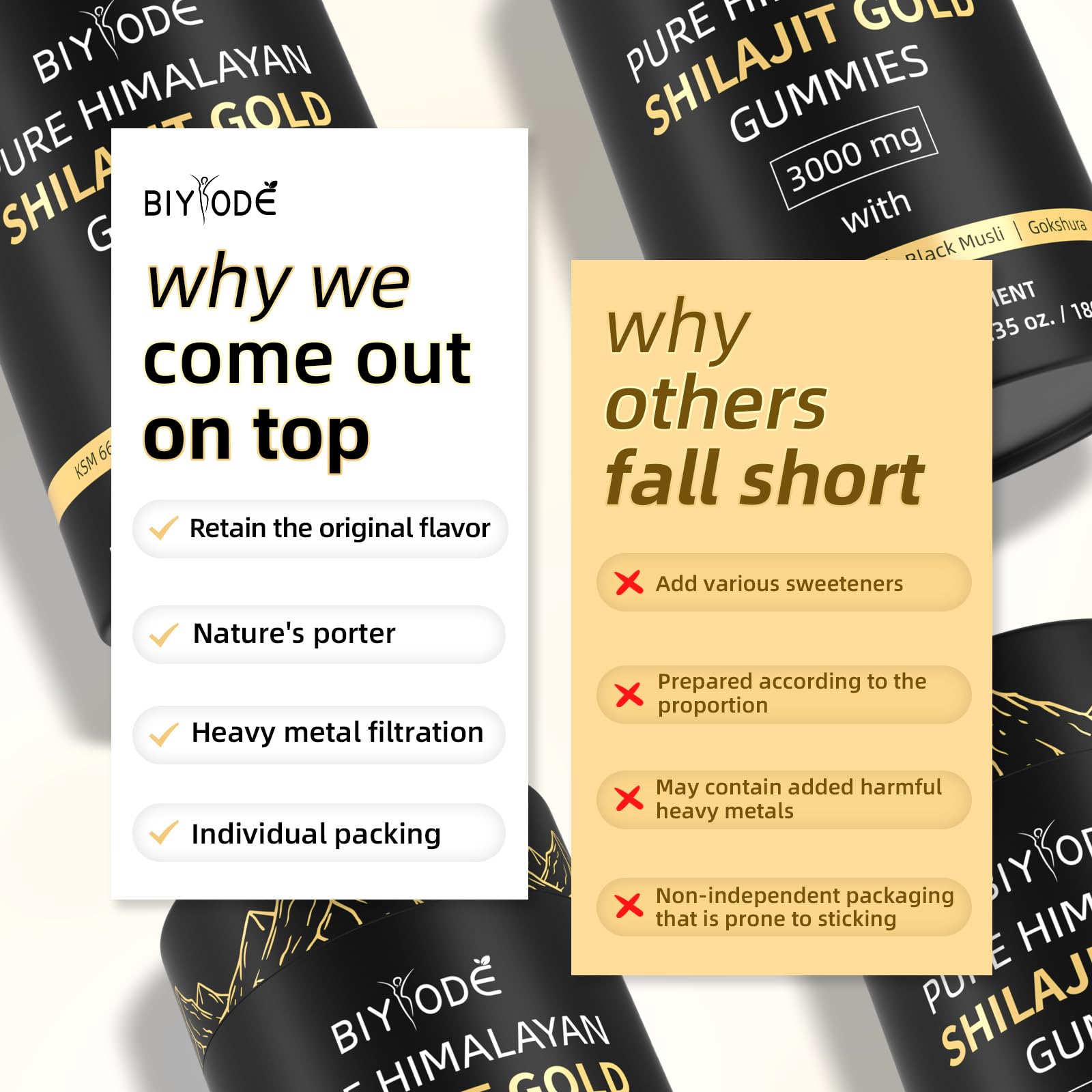 BIYODE Shilajit Gummies usage quotidien, routine énergétique