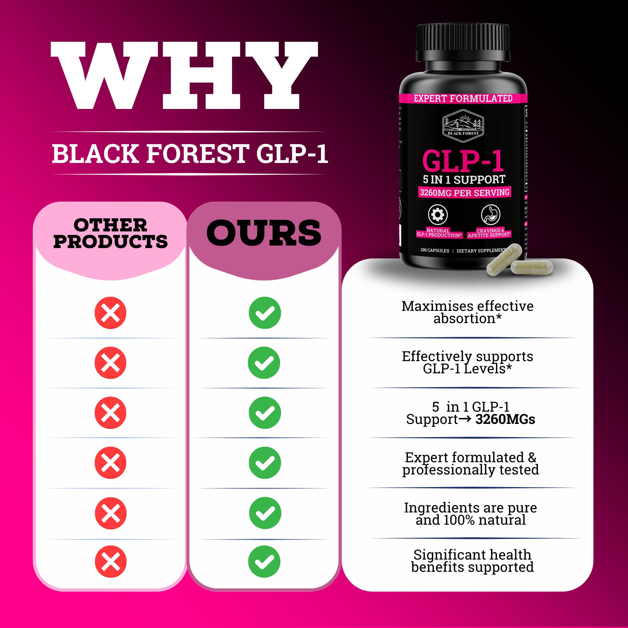 Black Forest GLP-1 Avant-repas capsules – usage recommandé avant les repas.