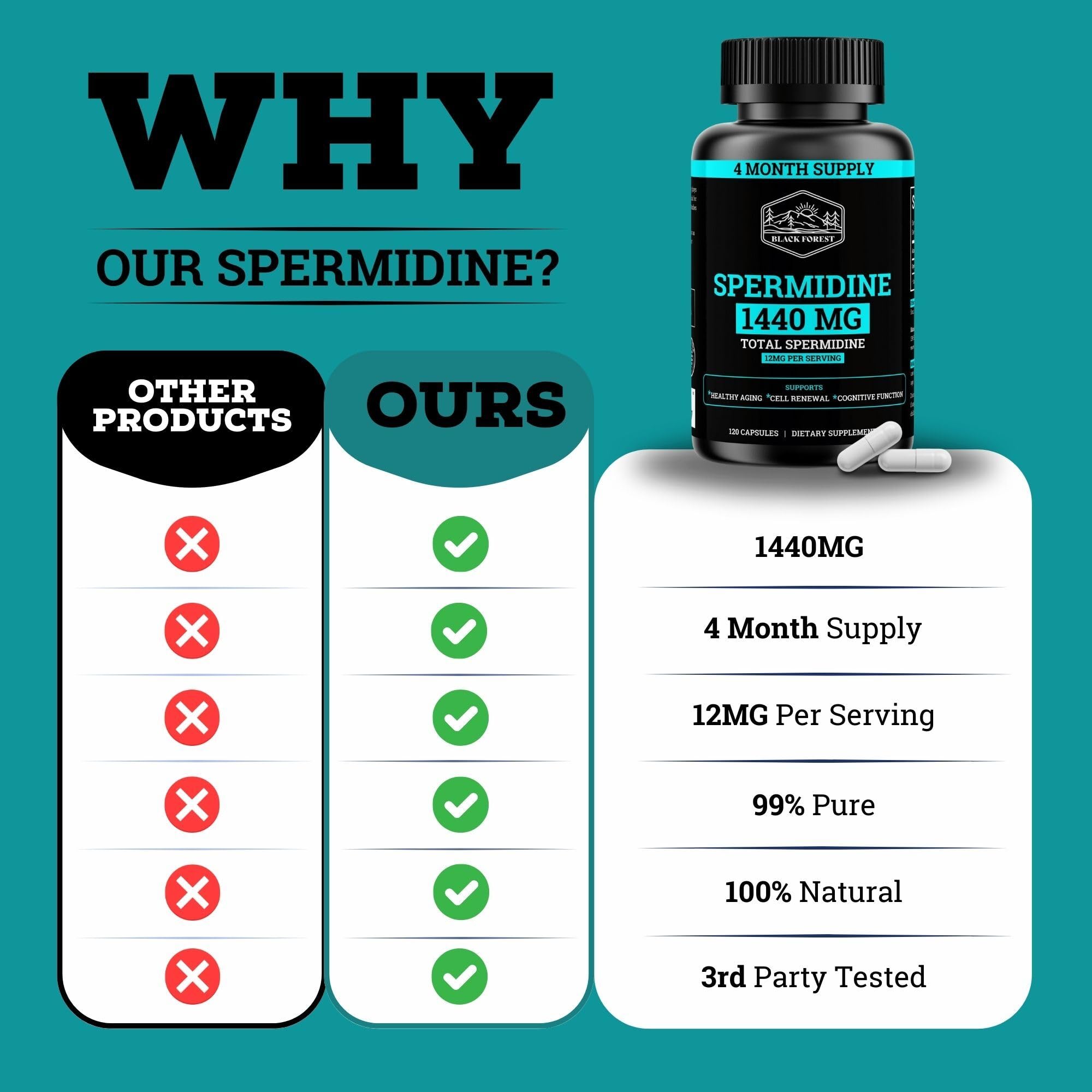 Black Forest Spermidine – étiquette vegan safe et sans GMO.