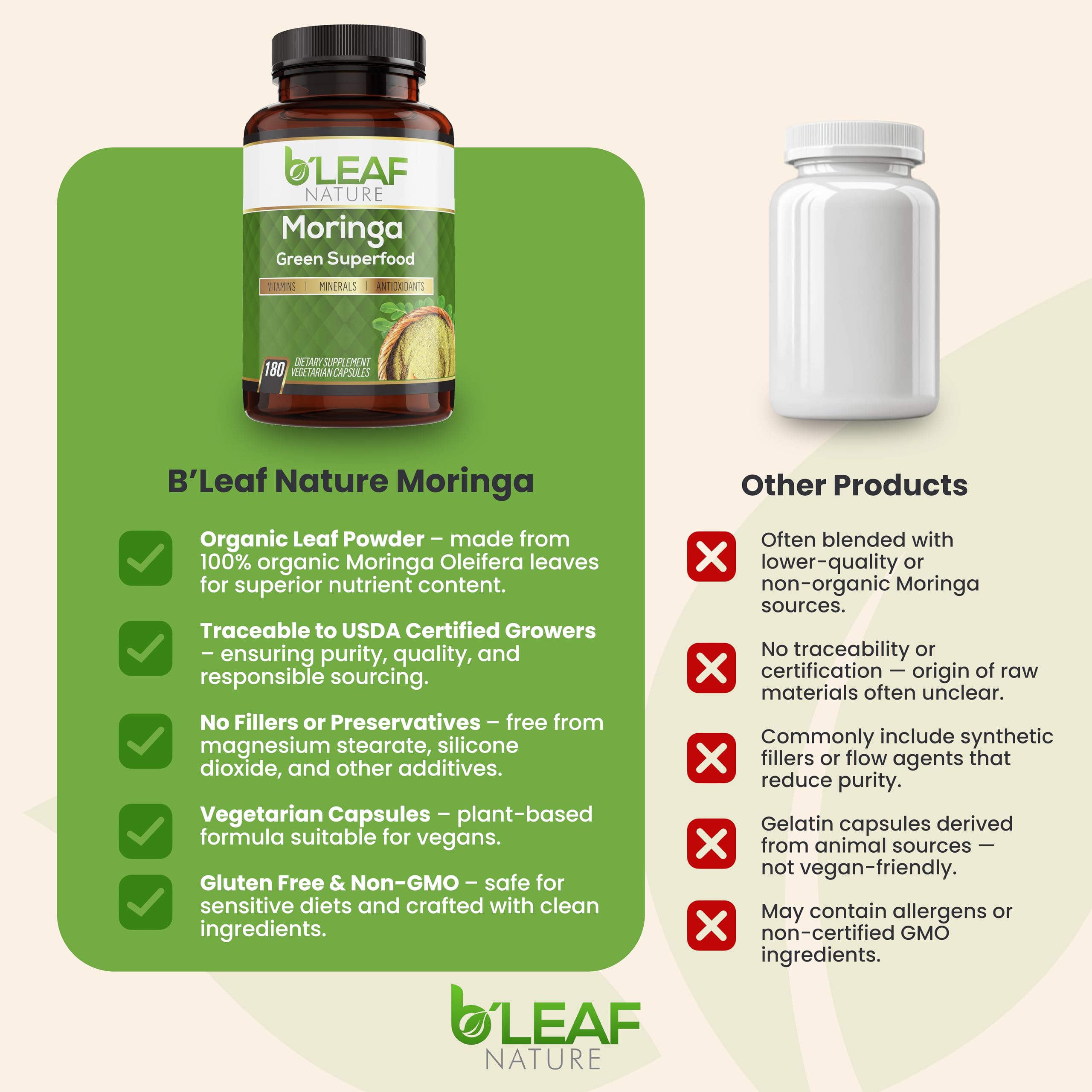 Capsules B’LEAF NATURE protection antioxydante et équilibre métabolique potentiel.