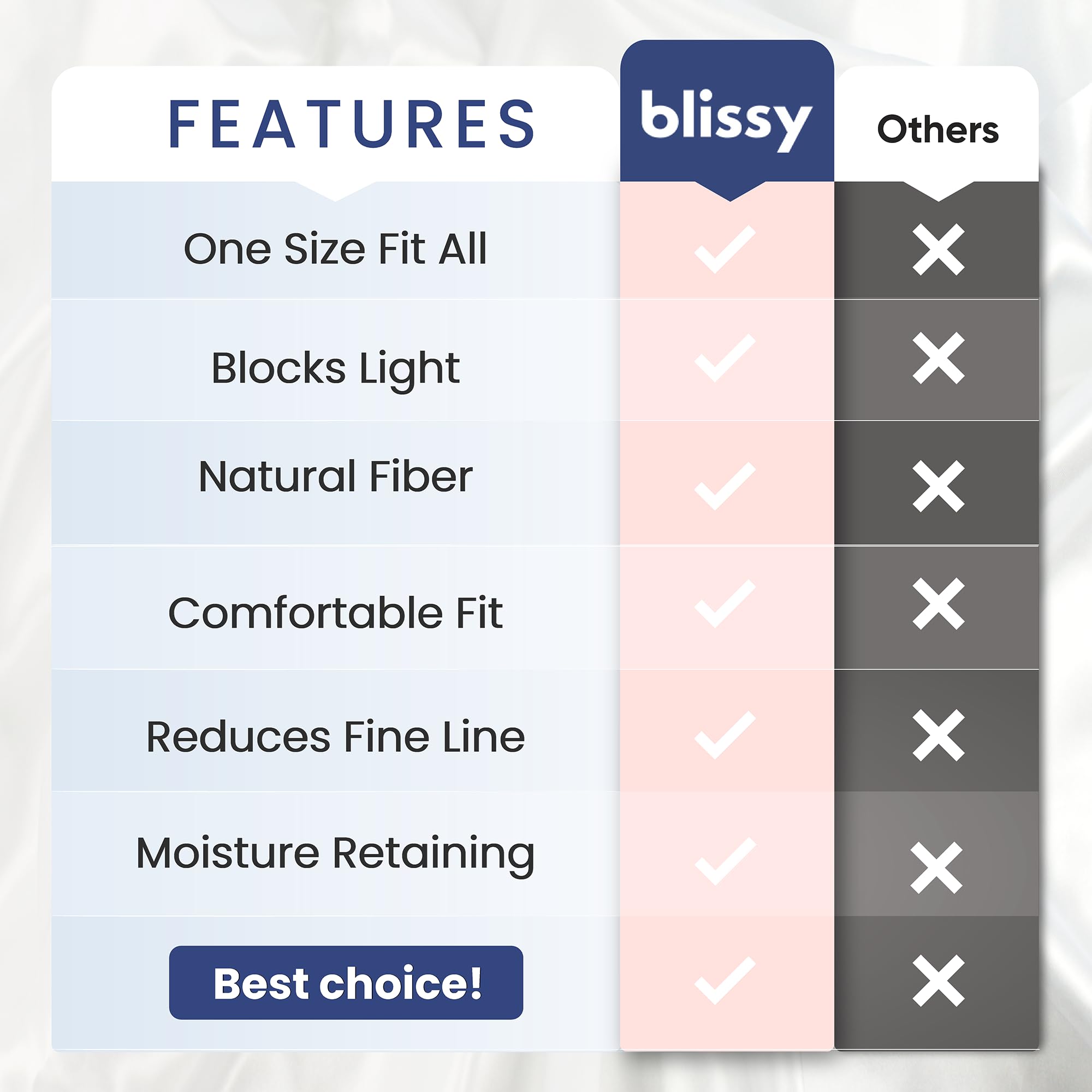 Masque Blissy confort côté sommeil pour dormir sur le côté.