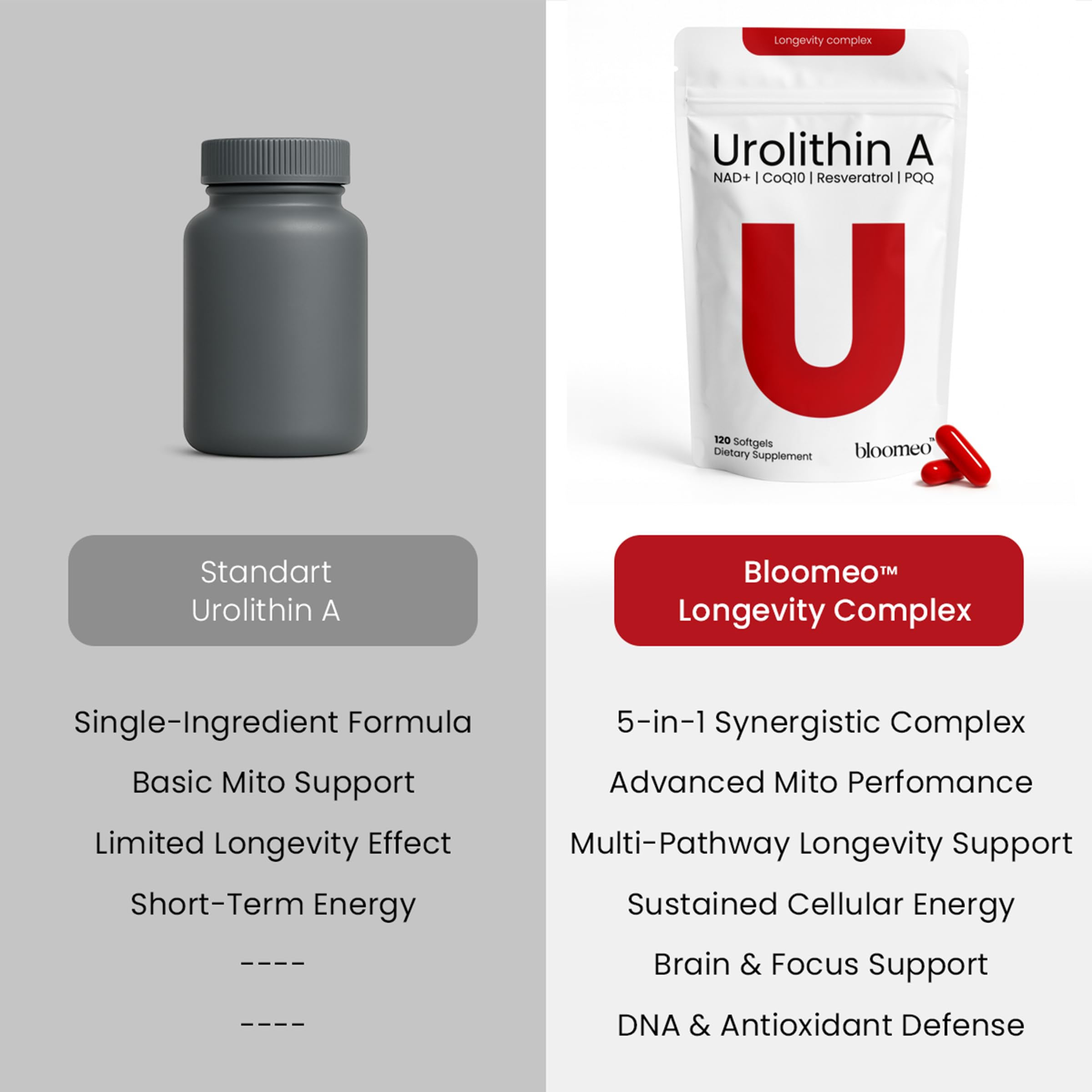 Bloomeo Urolithin A : coQ10 et resveratrol pour la protection antioxydante.