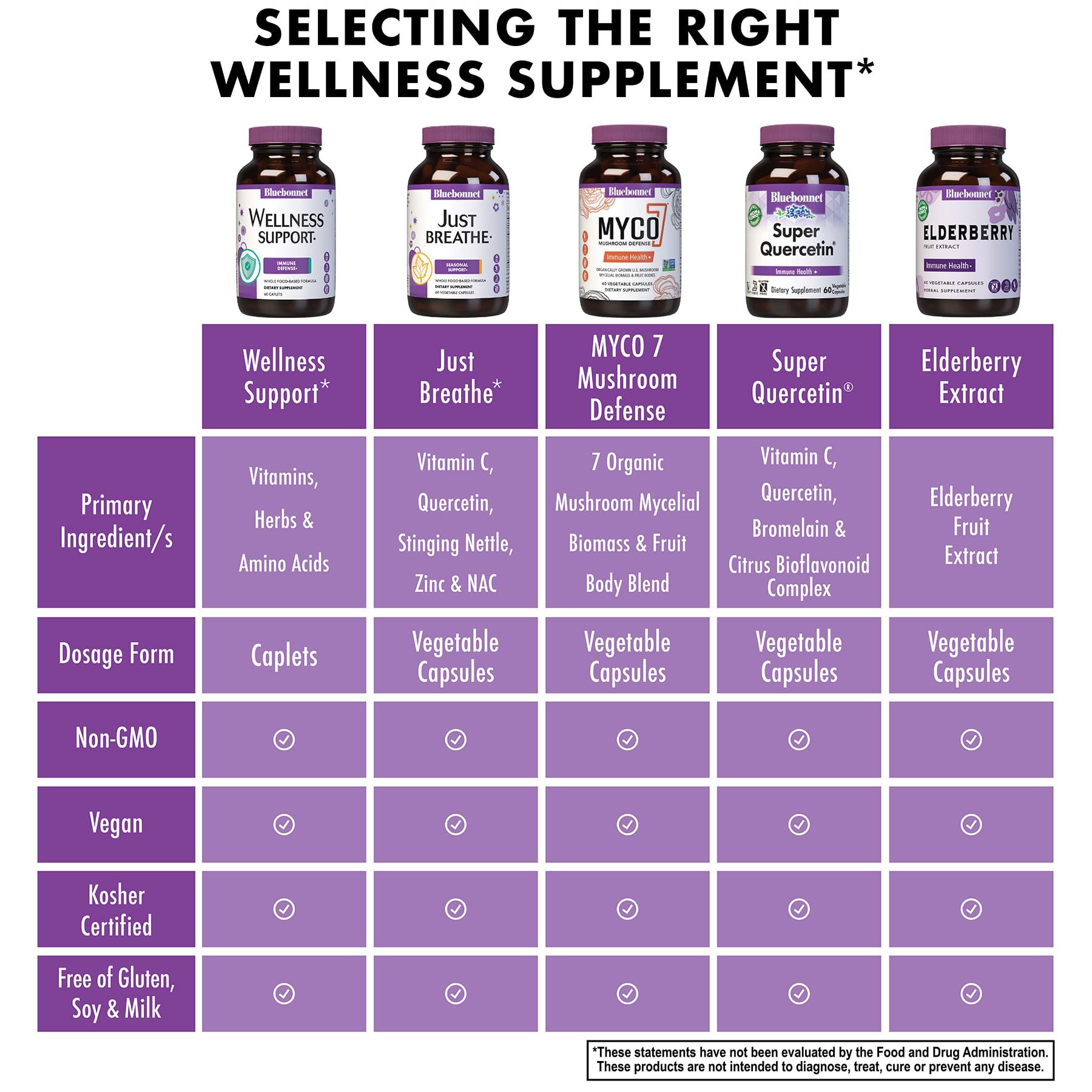 BlueBonnet Caplets – formulation végétarienne et sans lactose pour divers régimes.