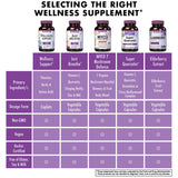 BlueBonnet Caplets – formulation végétarienne et sans lactose pour divers régimes.