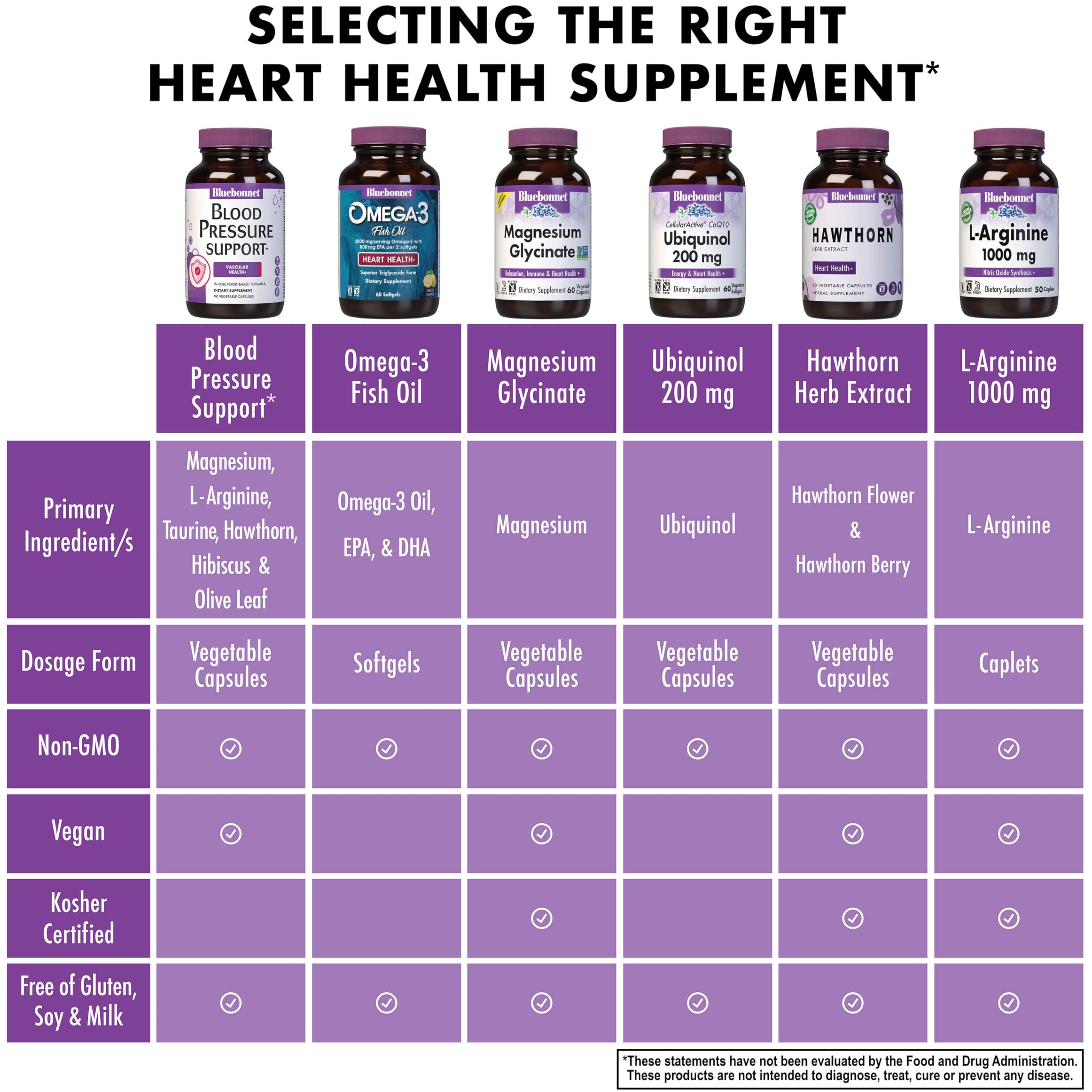 BlueBonnet CoQ10 et extrait de raisin – soutien potentiel pour énergie naturelle.