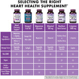 BlueBonnet CoQ10 et extrait de raisin – soutien potentiel pour énergie naturelle.