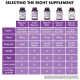 Panneau nutritionnel BlueBonnet Magnésium Citrate 400 mg souligne les usages quotidiens