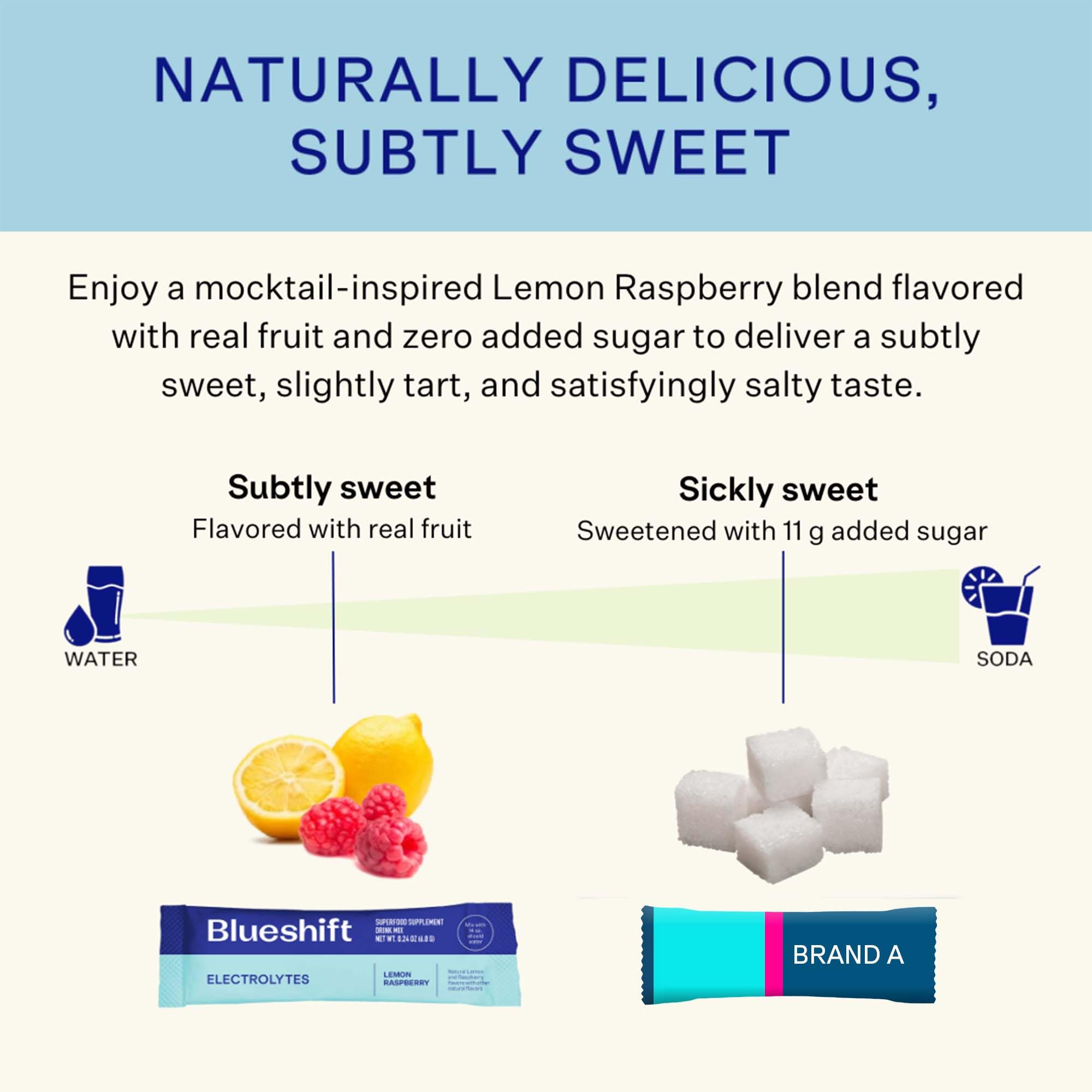 Blueshift Electrolytes: pochettes portables parfaites pour voiture, travail ou voyage.