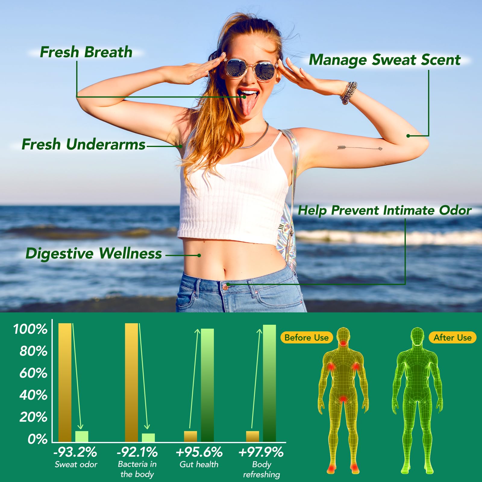 Capsules chlorophylle bnHUlMXw, détail des capsules pour déodorisation interne.