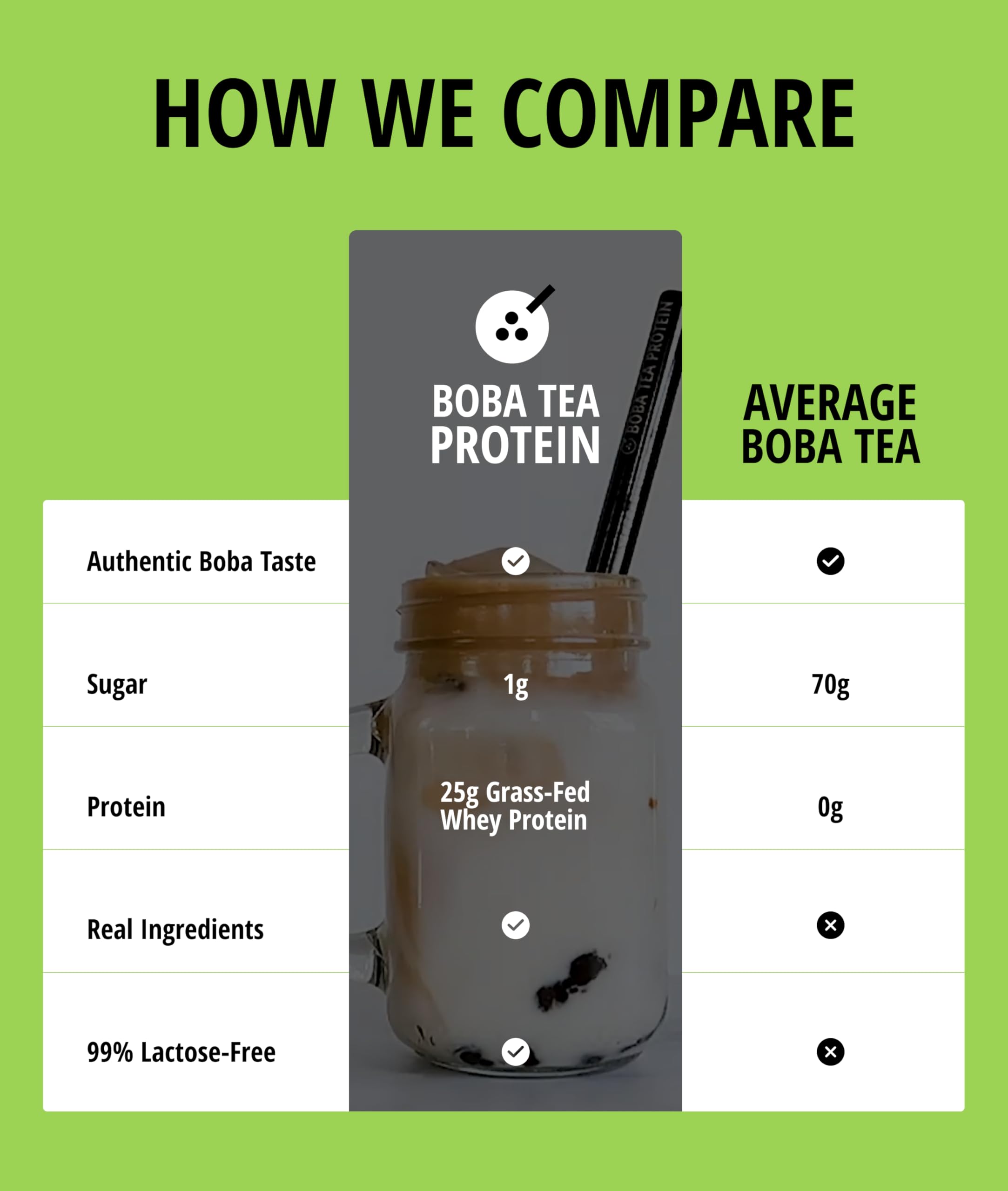 Boba Tea Protein Matcha Latte, sans lactose, gluten et soja.
