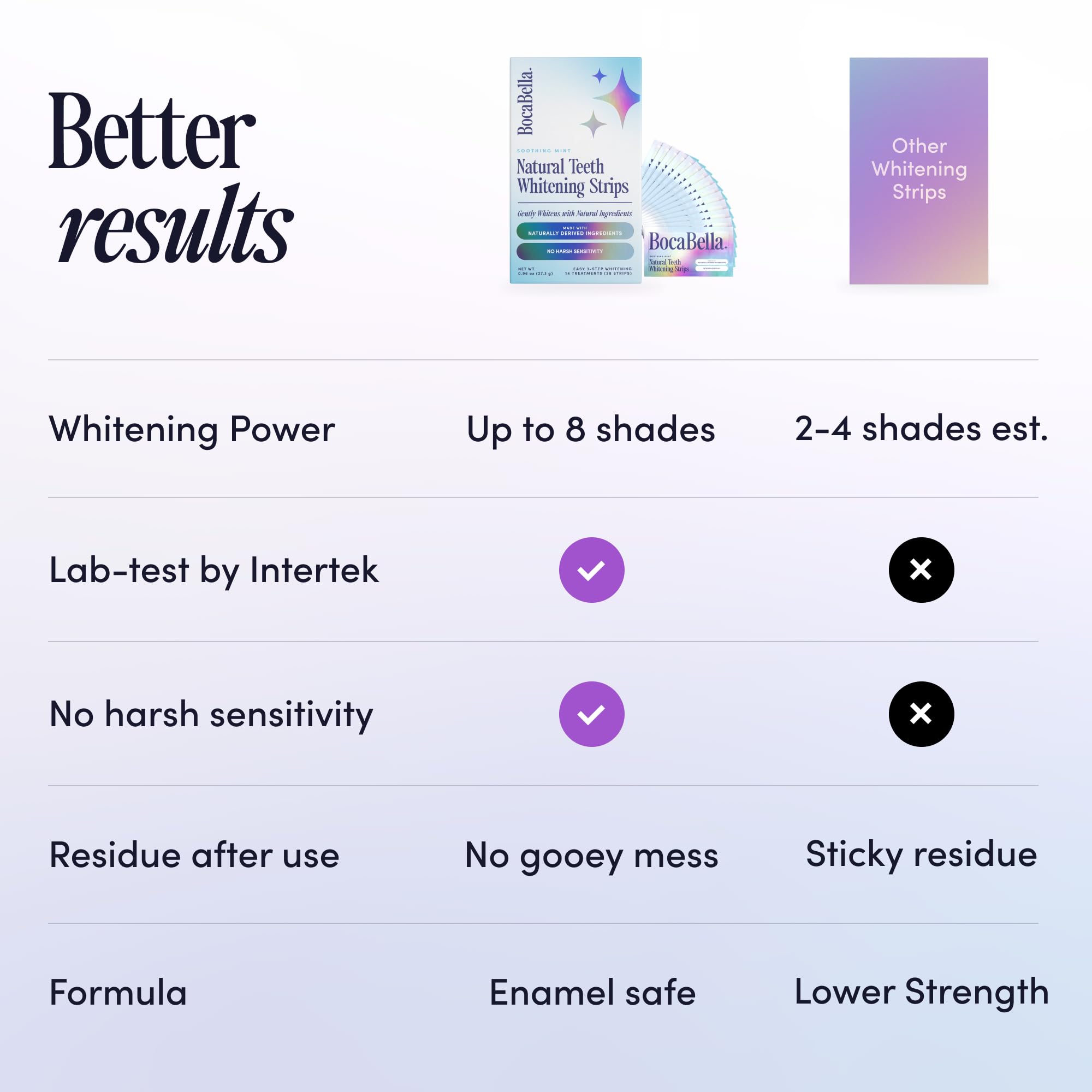 Utilisation quotidienne simple avec Boca Bella 14 traitements