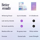 Utilisation quotidienne simple avec Boca Bella 14 traitements
