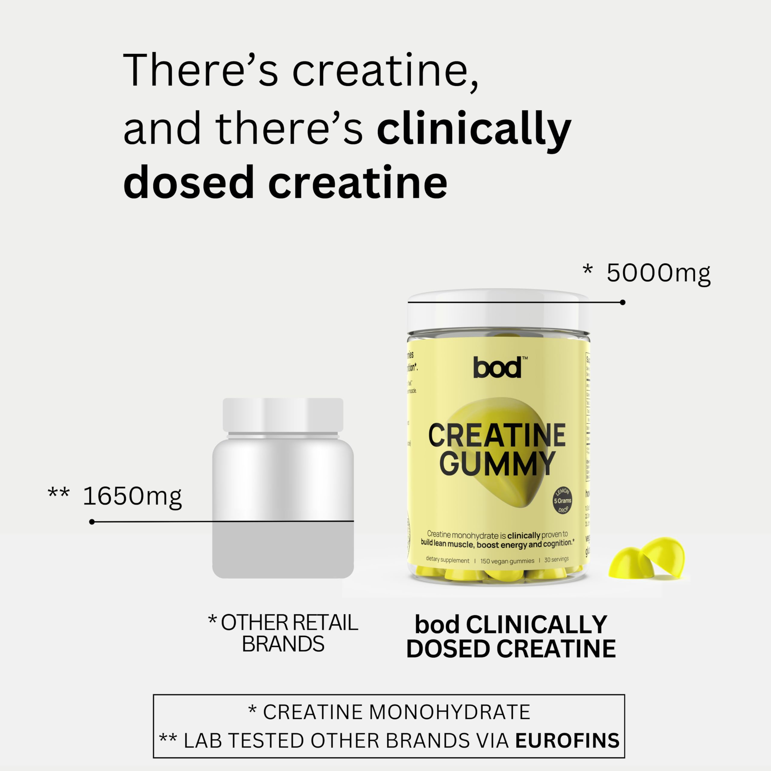 Bod Creatine : contrôle qualité certifié par laboratoire tiers