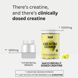 Bod Creatine : contrôle qualité certifié par laboratoire tiers