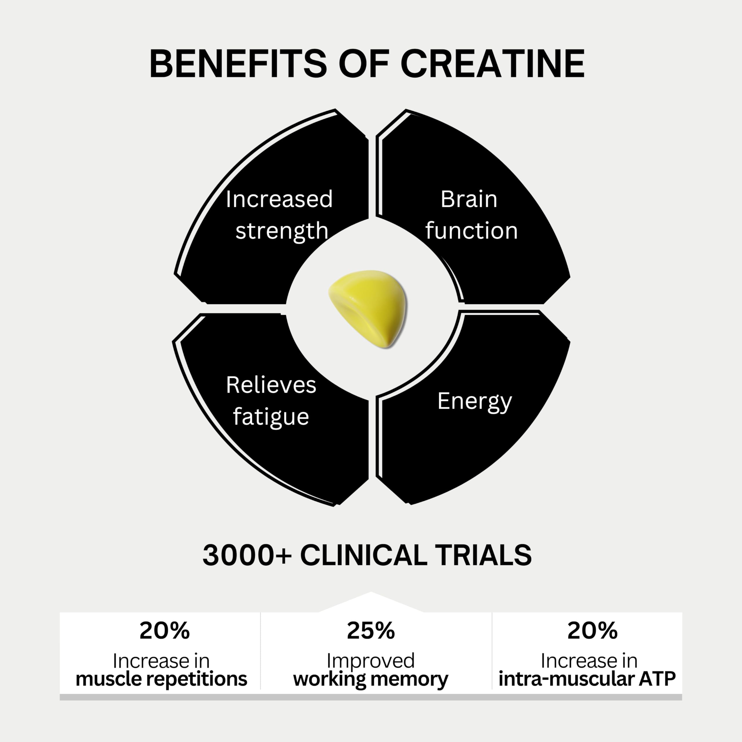 Gommes Bod Creatine saveur citron : goût frais et énergie potentielle