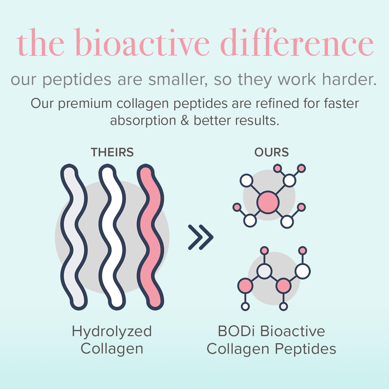 Cuillère-doseuse intégrée BODi Collagen Peptides, dosage précis.