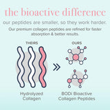 Cuillère-doseuse intégrée BODi Collagen Peptides, dosage précis.