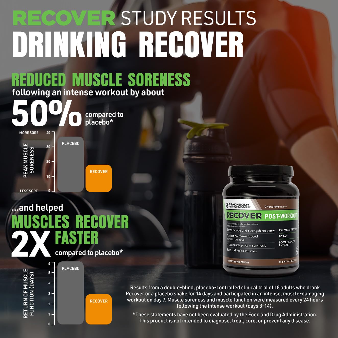 BODi Recover certifie Informed Sport pour une recuperation fiable