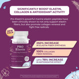 Body Kitchen Pro-Elastin: emballage clair et visible indiquant la traçabilité.