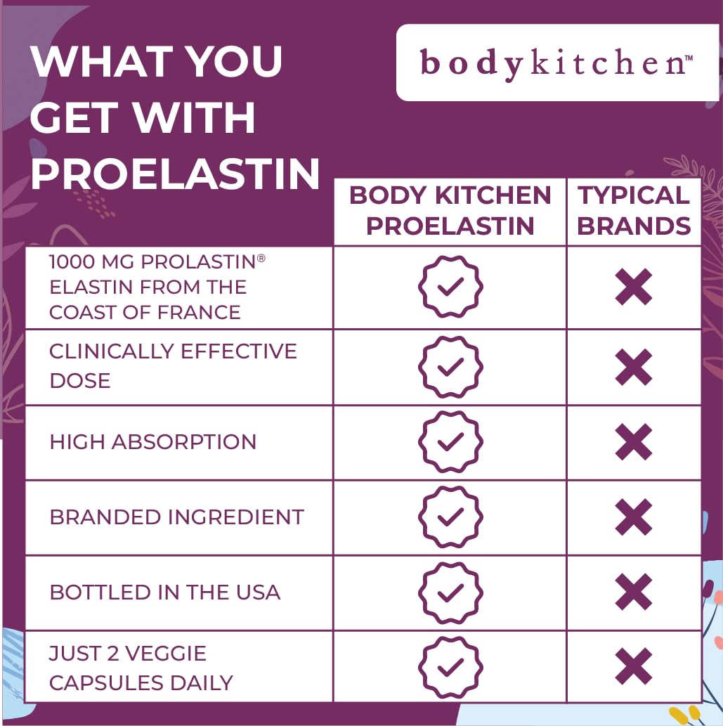 Body Kitchen Pro-Elastin: usage quotidien pour peau tonifiée et lumineuse.