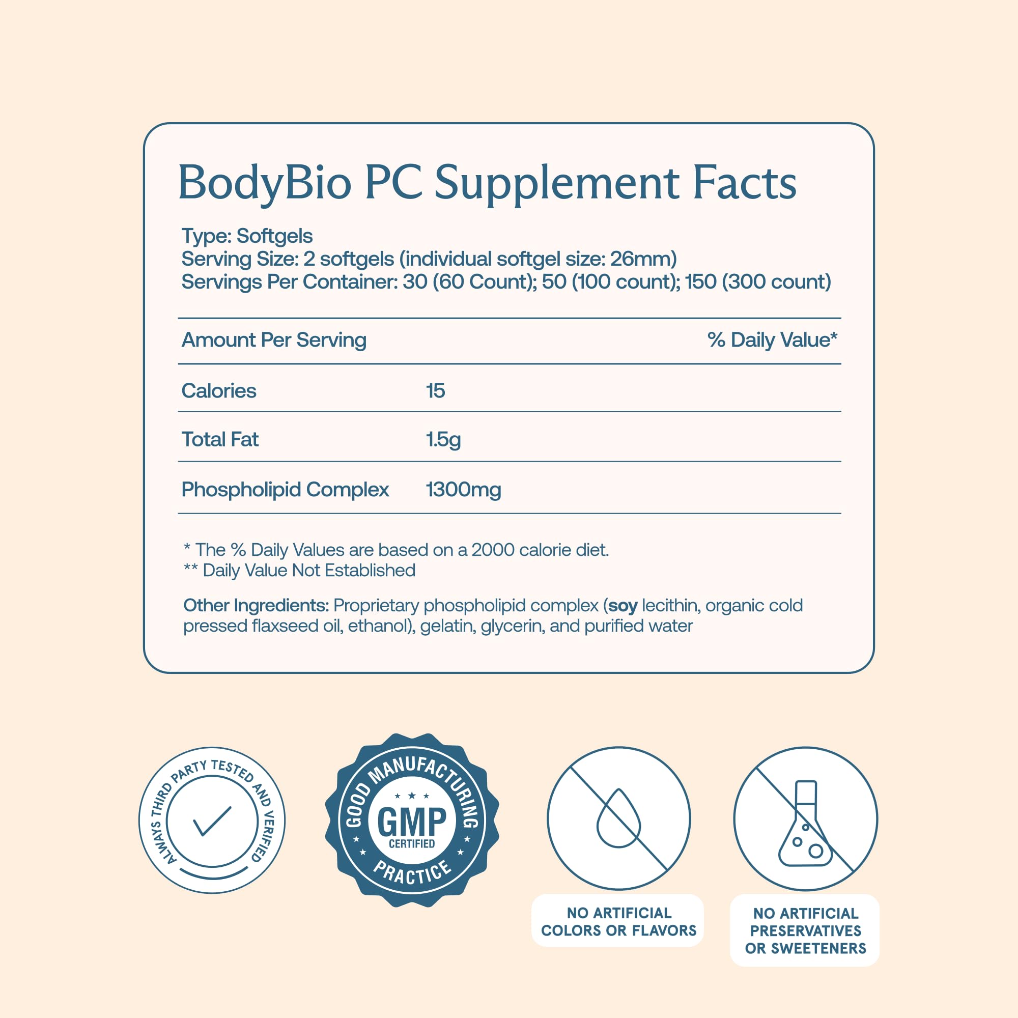 BodyBio PC – membranes cellulaires renforcées pour le soutien cellulaire