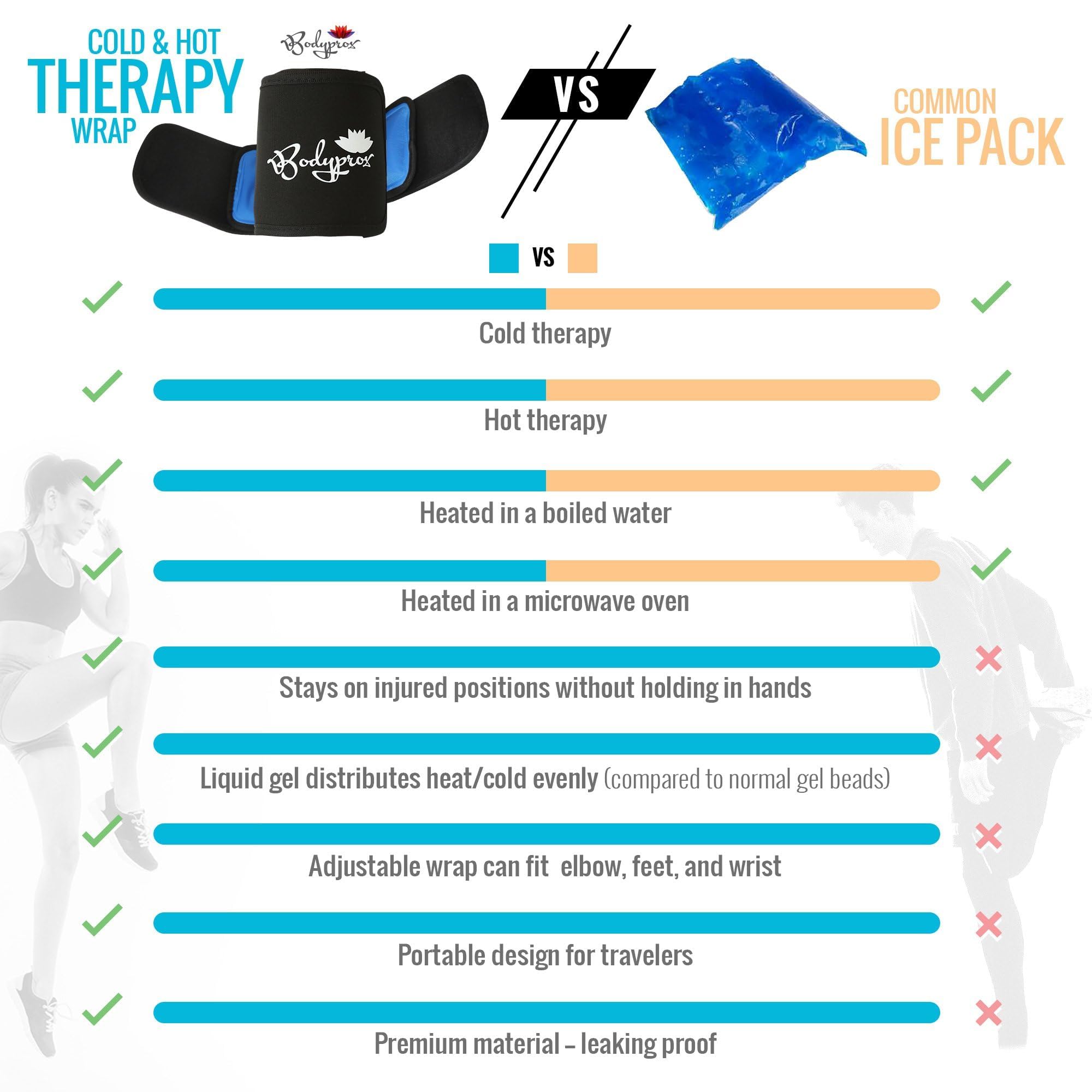Bodyprox attaches velcro reglables fixent facilement l'enveloppement pour les mains.