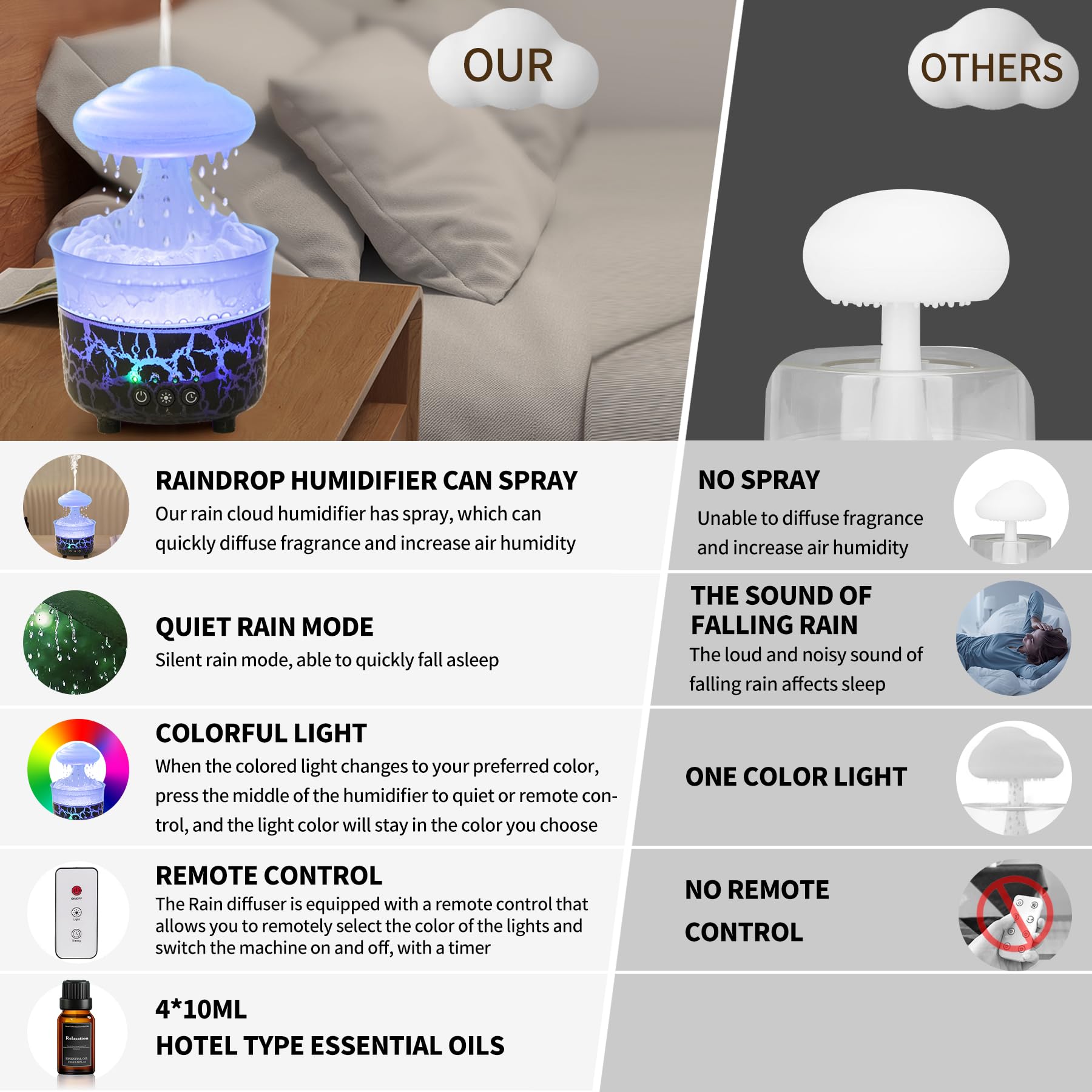 BOHOFAM Réservoir 230 ml, autonomie jusqu’à douze heures pour la nuit.