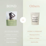 Bond Myo-Inositol: ingredients-vegan pour une formulation sans produits animaux.
