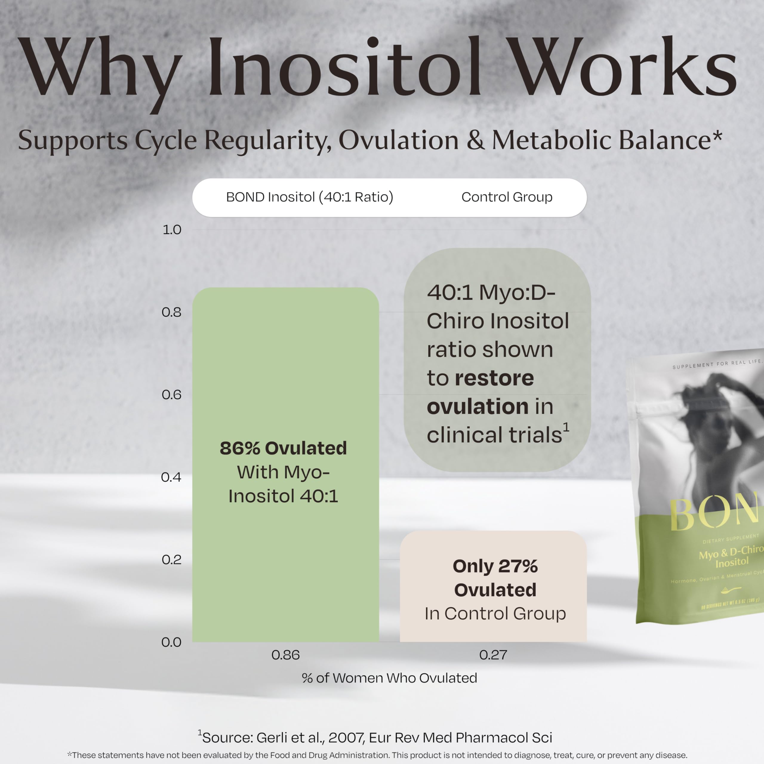 Bond Myo-Inositol: usage-quotidien simple dans votre rituel bien etre.