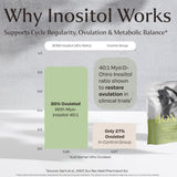 Bond Myo-Inositol: usage-quotidien simple dans votre rituel bien etre.