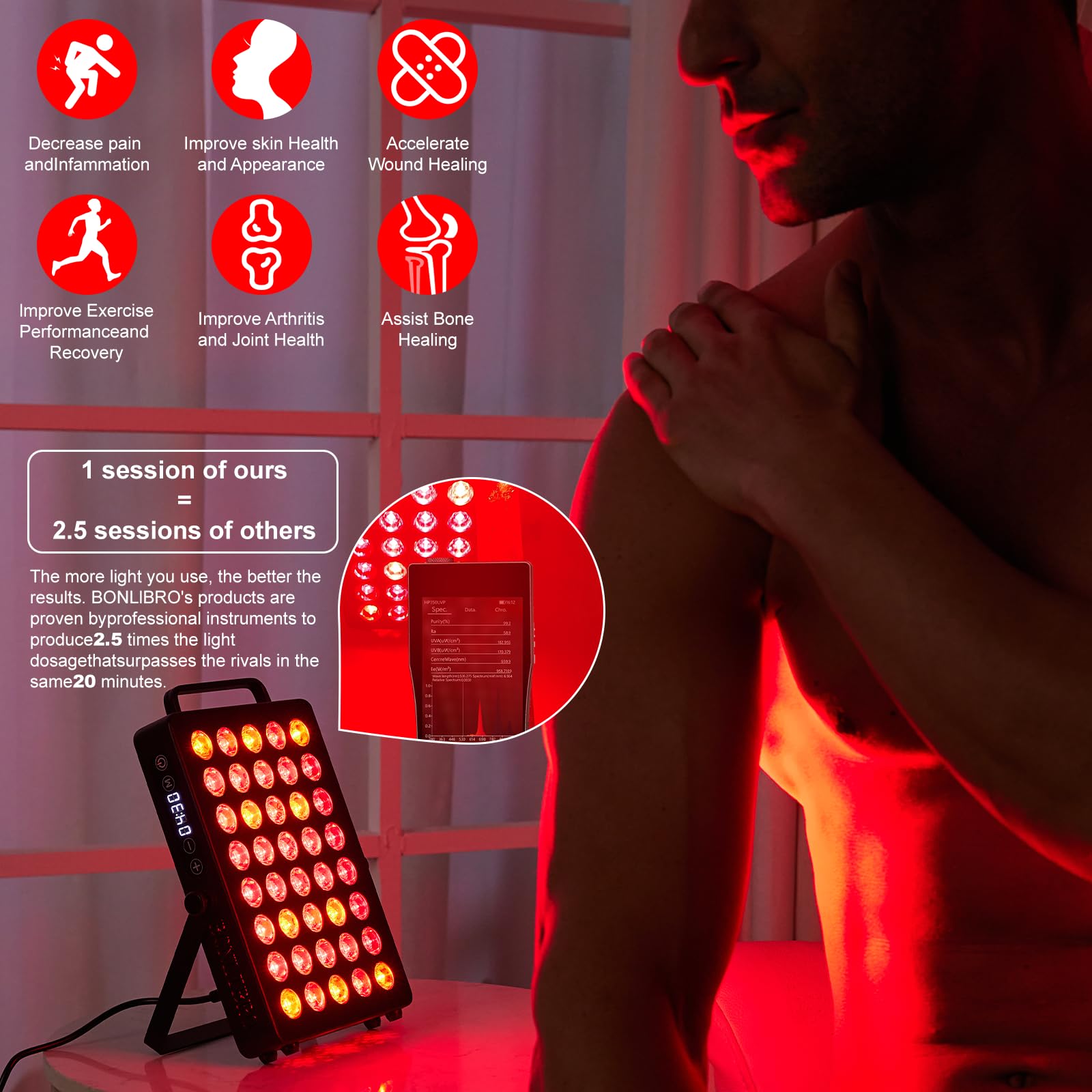 BONLIBRO BN-40 dual-chip LEDs, puissance ciblée et efficacité potentielle