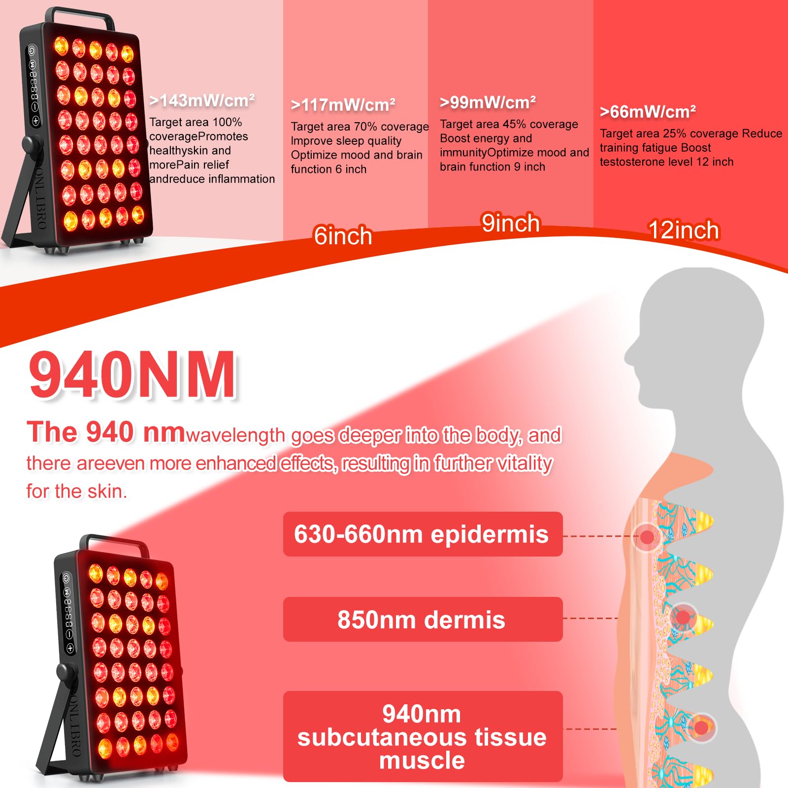 Quatre longueurs LED BONLIBRO BN-40 pour couverture superficielle et profonde