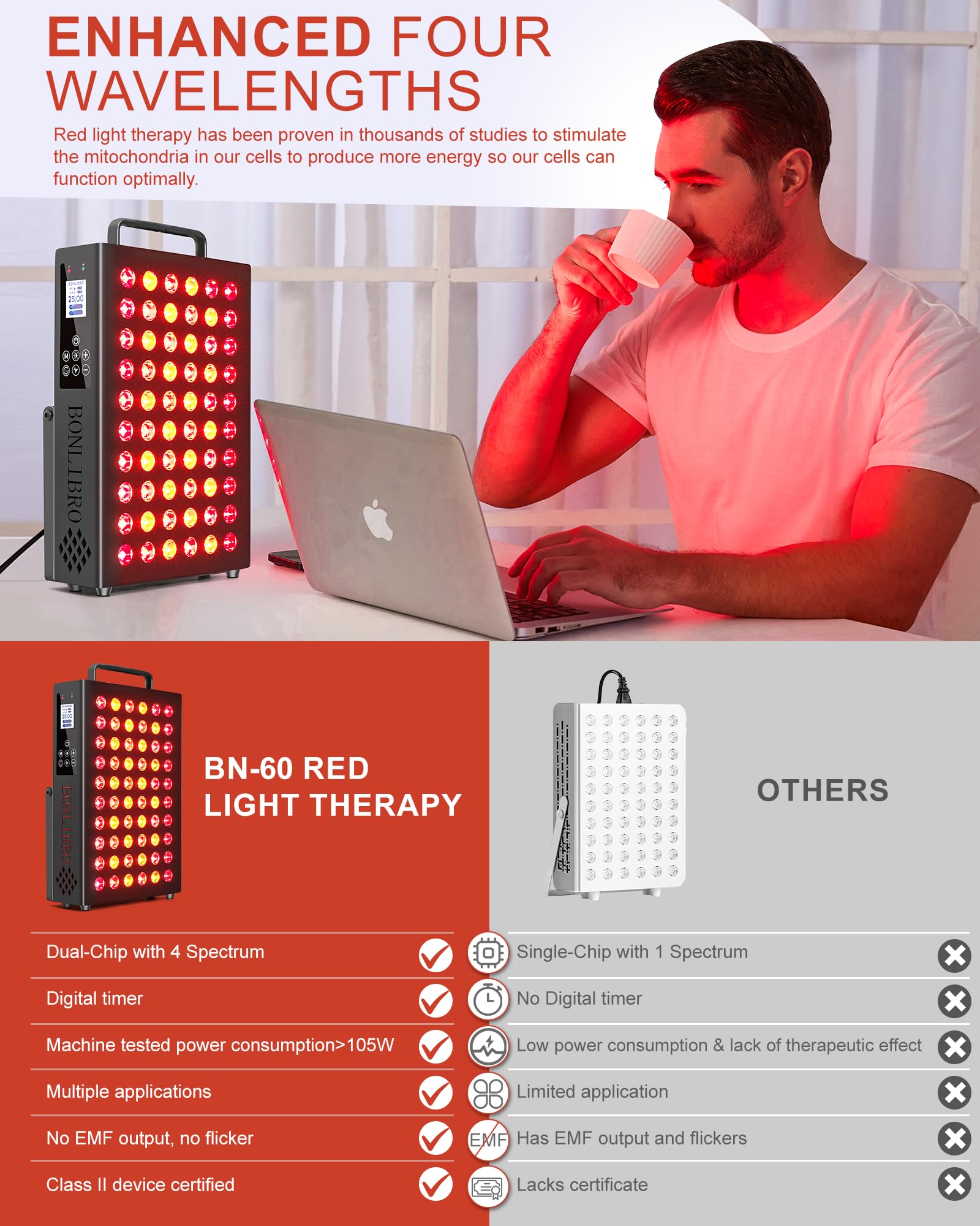Panneau BONLIBRO lumière NIR 940 pour soutien possible au confort musculaire.