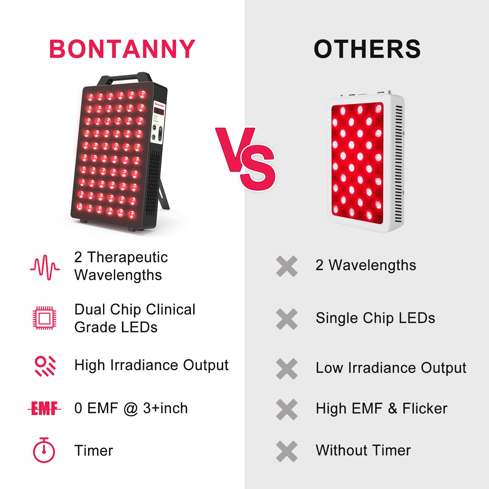 BONTANNY BO-300, protection des yeux incluse pour séances plus sûres.