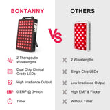 BONTANNY BO-300, protection des yeux incluse pour séances plus sûres.