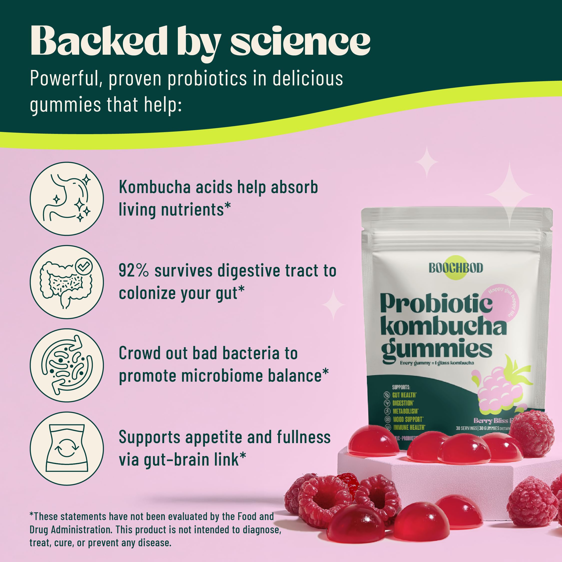Gommes BoochBod Relief-Ballonnements: aide potentielle à réduire les ballonnements quotidiens.