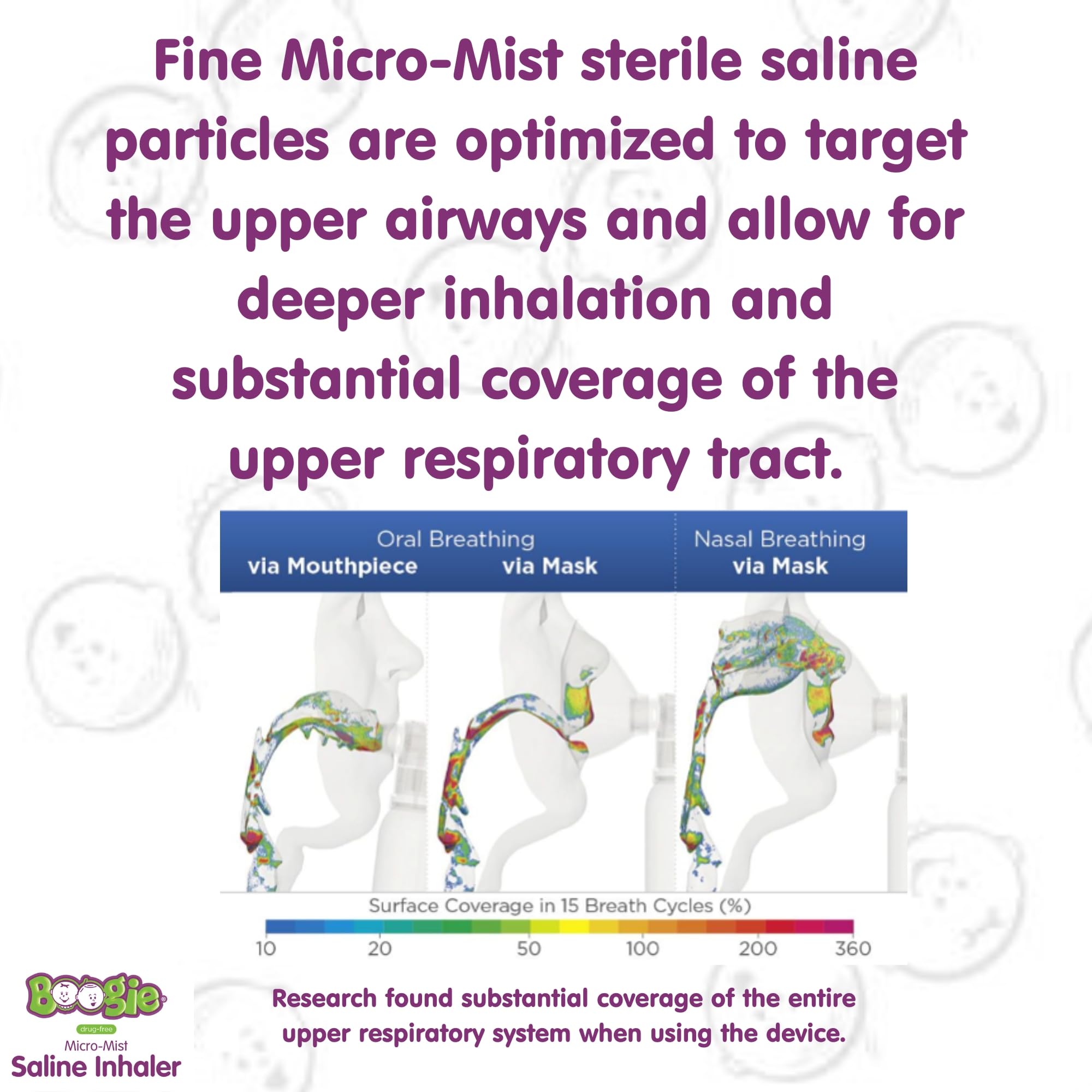 Boogie Micro-Mist Inhaler : recommandé par les pédiatres pour douceur adaptée.