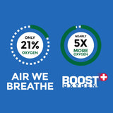 Boîte Boost Oxygen recyclable et emballage durable.