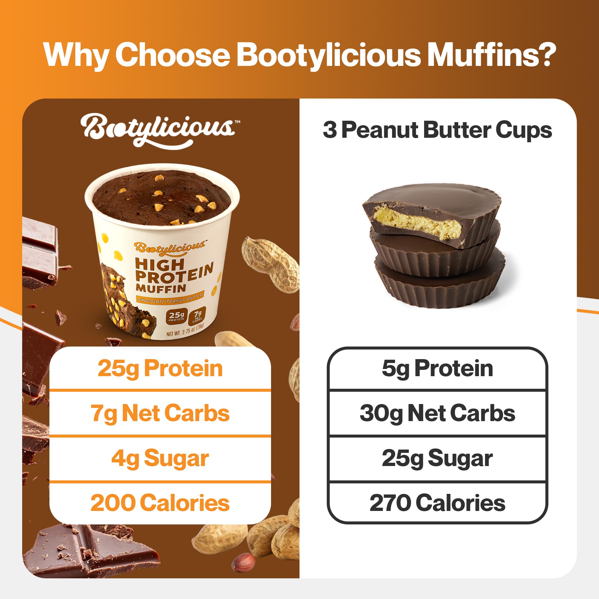 Muffin Bootylicious Chocolat-Beurre de cacahuète, ingrédients protéiques visibles pour nutrition.