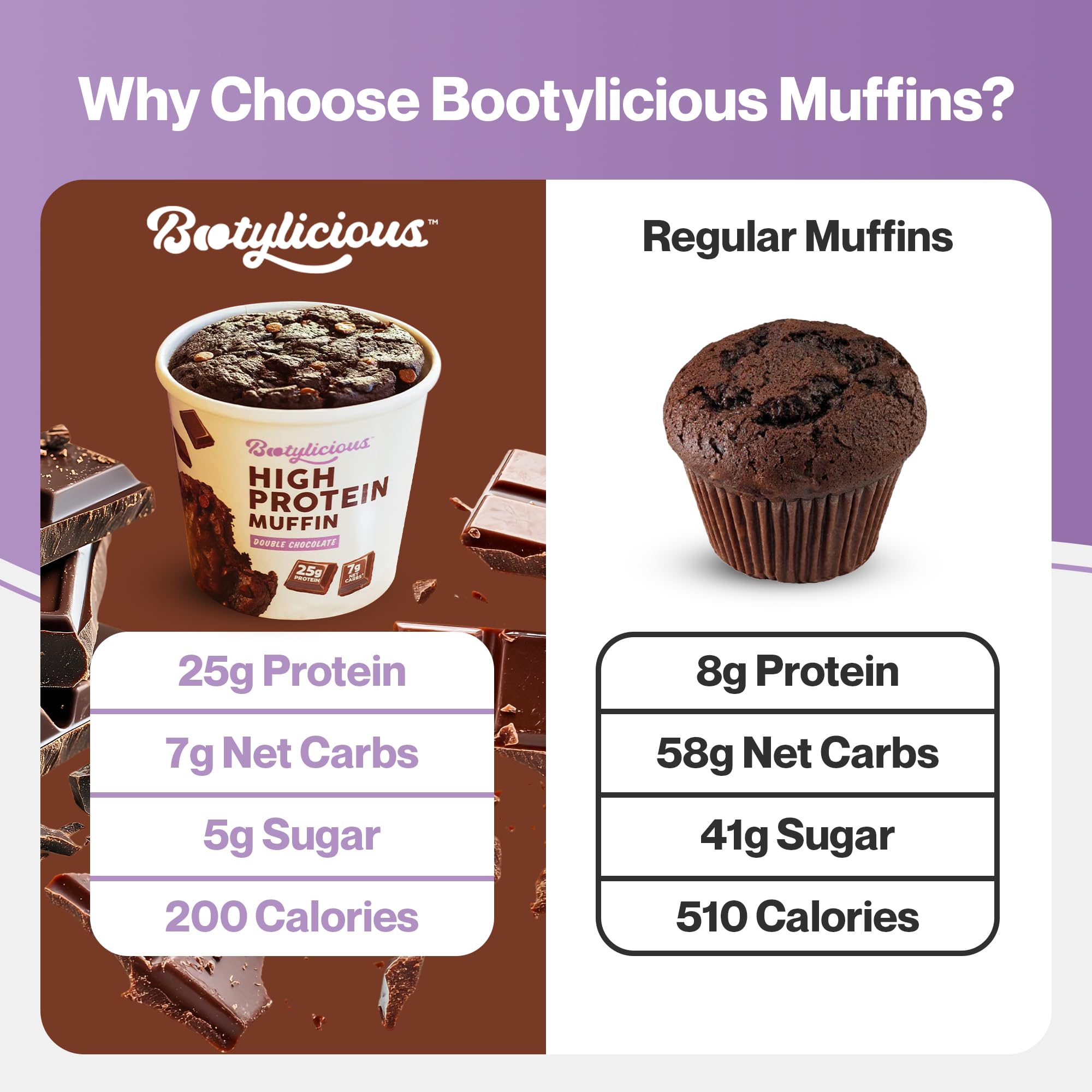 Bootylicious Muffin Chocolat Double service: parfait après l'entraînement