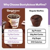 Bootylicious Muffin Chocolat Double service: parfait après l'entraînement